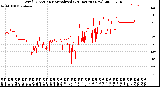 Milwaukee Weather Wind Direction<br>Normalized<br>(24 Hours) (New)