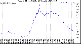 Milwaukee Weather Wind Chill<br>per Minute<br>(24 Hours)