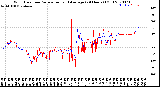 Milwaukee Weather Wind Direction<br>Normalized and Average<br>(24 Hours) (Old)