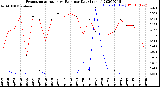 Milwaukee Weather Evapotranspiration<br>vs Rain per Day<br>(Inches)