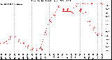 Milwaukee Weather Heat Index<br>(24 Hours)