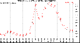 Milwaukee Weather THSW Index<br>per Hour<br>(24 Hours)