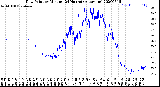 Milwaukee Weather Dew Point<br>by Minute<br>(24 Hours) (Alternate)