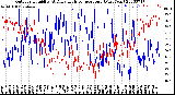 Milwaukee Weather Outdoor Humidity<br>At Daily High<br>Temperature<br>(Past Year)