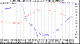 Milwaukee Weather Outdoor Humidity<br>vs Temperature<br>Every 5 Minutes