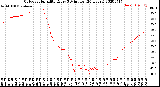 Milwaukee Weather Outdoor Humidity<br>Every 5 Minutes<br>(24 Hours)