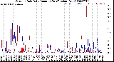 Milwaukee Weather Outdoor Rain<br>Daily Amount<br>(Past/Previous Year)