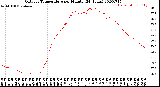 Milwaukee Weather Outdoor Temperature<br>per Minute<br>(24 Hours)