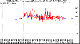 Milwaukee Weather Wind Direction<br>Normalized and Average<br>(24 Hours) (New)