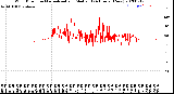 Milwaukee Weather Wind Direction<br>Normalized and Median<br>(24 Hours) (New)