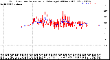 Milwaukee Weather Wind Direction<br>Normalized and Average<br>(24 Hours) (Old)