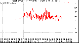 Milwaukee Weather Wind Direction<br>Normalized<br>(24 Hours) (Old)