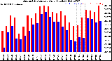 Milwaukee Weather Barometric Pressure<br>Daily High/Low