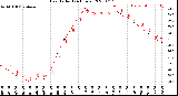 Milwaukee Weather Heat Index<br>(24 Hours)