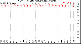 Milwaukee Weather Outdoor Humidity<br>Monthly High