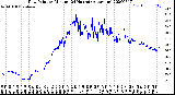 Milwaukee Weather Dew Point<br>by Minute<br>(24 Hours) (Alternate)