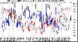 Milwaukee Weather Outdoor Humidity<br>At Daily High<br>Temperature<br>(Past Year)