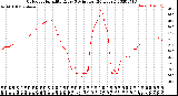 Milwaukee Weather Outdoor Humidity<br>Every 5 Minutes<br>(24 Hours)