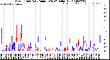 Milwaukee Weather Outdoor Rain<br>Daily Amount<br>(Past/Previous Year)