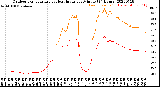 Milwaukee Weather Outdoor Temperature<br>vs Heat Index<br>per Minute<br>(24 Hours)