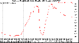 Milwaukee Weather Outdoor Temperature<br>per Minute<br>(24 Hours)