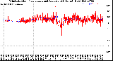 Milwaukee Weather Wind Direction<br>Normalized and Average<br>(24 Hours) (New)