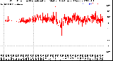 Milwaukee Weather Wind Direction<br>Normalized and Median<br>(24 Hours) (New)