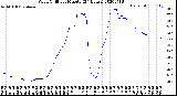 Milwaukee Weather Wind Chill<br>per Minute<br>(24 Hours)