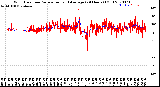 Milwaukee Weather Wind Direction<br>Normalized and Average<br>(24 Hours) (Old)