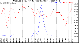 Milwaukee Weather Evapotranspiration<br>vs Rain per Day<br>(Inches)