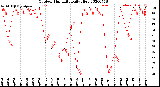 Milwaukee Weather Outdoor Humidity<br>Daily High