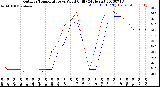 Milwaukee Weather Outdoor Temperature<br>vs Wind Chill<br>(24 Hours)