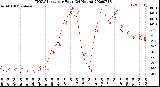 Milwaukee Weather THSW Index<br>per Hour<br>(24 Hours)