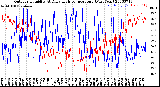 Milwaukee Weather Outdoor Humidity<br>At Daily High<br>Temperature<br>(Past Year)