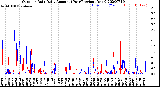 Milwaukee Weather Outdoor Rain<br>Daily Amount<br>(Past/Previous Year)