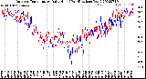 Milwaukee Weather Outdoor Temperature<br>Daily High<br>(Past/Previous Year)