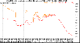 Milwaukee Weather Outdoor Temperature<br>vs Heat Index<br>per Minute<br>(24 Hours)