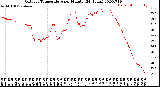 Milwaukee Weather Outdoor Temperature<br>per Minute<br>(24 Hours)