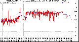 Milwaukee Weather Wind Direction<br>Normalized and Average<br>(24 Hours) (New)