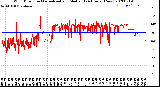 Milwaukee Weather Wind Direction<br>Normalized and Median<br>(24 Hours) (New)