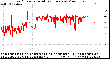 Milwaukee Weather Wind Direction<br>Normalized<br>(24 Hours) (New)