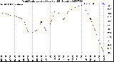 Milwaukee Weather Wind Chill<br>Hourly Average<br>(24 Hours)