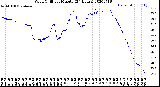 Milwaukee Weather Wind Chill<br>per Minute<br>(24 Hours)