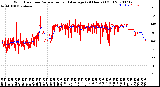 Milwaukee Weather Wind Direction<br>Normalized and Average<br>(24 Hours) (Old)