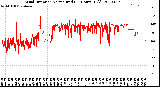 Milwaukee Weather Wind Direction<br>Normalized<br>(24 Hours) (Old)