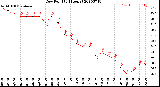 Milwaukee Weather Dew Point<br>(24 Hours)