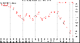 Milwaukee Weather Heat Index<br>(24 Hours)