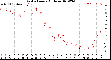 Milwaukee Weather Outdoor Humidity<br>(24 Hours)