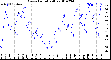 Milwaukee Weather Outdoor Humidity<br>Daily Low