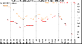 Milwaukee Weather Outdoor Temperature<br>vs Heat Index<br>(24 Hours)